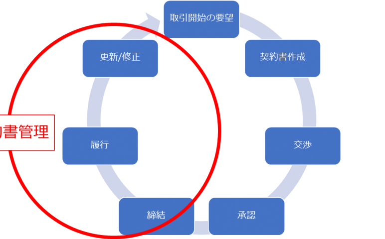 契約書管理ソリューション 寺田倉庫の文書保管 情報管理 契約書管理ソリューション 寺田倉庫の文書保管 情報管理